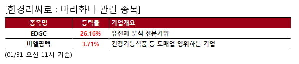 EDGC,비엘팜텍