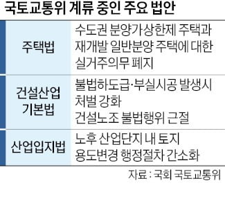 정부 말만 믿고 청약했는데…"계약금·중도금 모두 날릴 판" [이슈리포트]