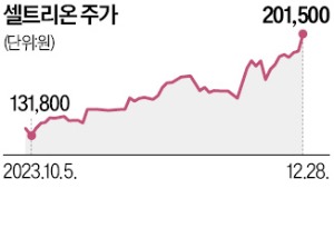 셀트리온 '다케다 亞·太 판권'…3년여 만에 CBC그룹에 매각