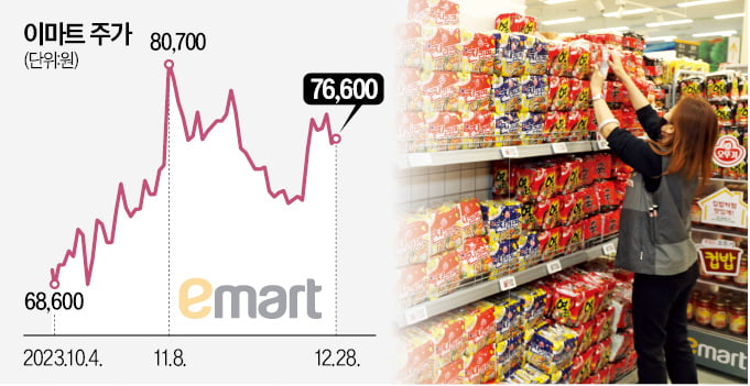 Escolha quaisquer 3 pacotes de ramen por 9.900 won...out 