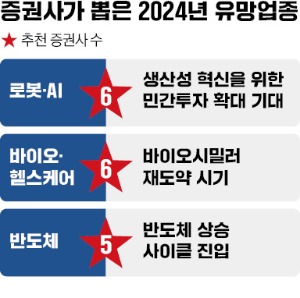 삼성전자 '9만전자' 넘본다…네이버·삼바도 용틀임 시작