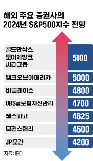 엔비디아·MS 호실적 계속된다…일라이릴리 새 비만 치료제 주목