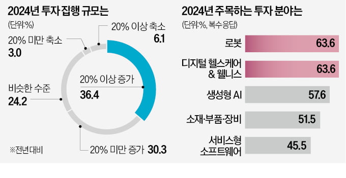 스타트업 '역대급 할인'에 VC 뭉칫돈 푼다 [긱스]