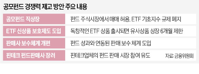 공모펀드도 거래소 상장…ETF처럼 사고 판다