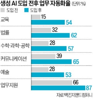 맥도날드의 AI 혁신, 빅맥 제조와 가상인간 과외로 혁신