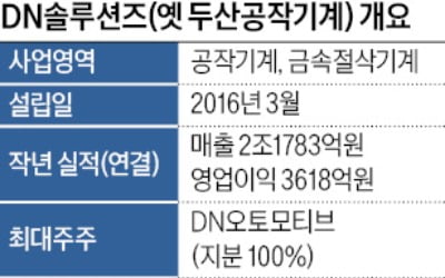 [단독] '몸값 4조' DN솔루션즈 증시 입성 나섰다