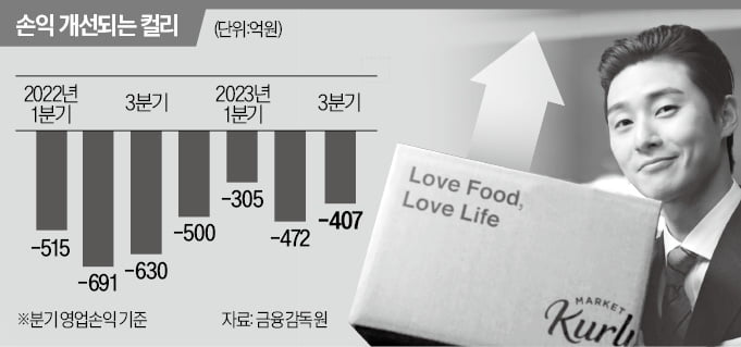 [단독] 컬리, 사상 첫 월간 흑자…IPO 재도전하나