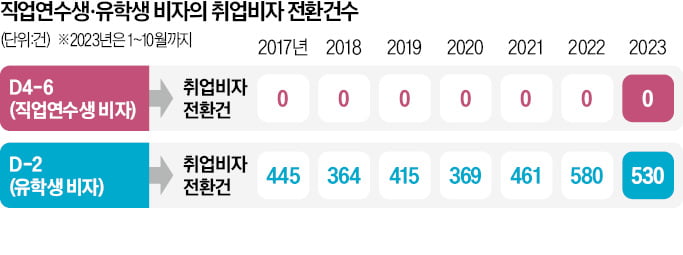 공들여 키운 외국인 숙련공, 비자 허들에 '눈물의 귀국'