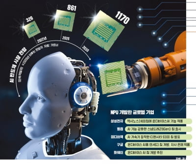 "AI 시대, 인간 뇌 닮은 NPU가 대세"…구글·애플 이어 LG도 참전