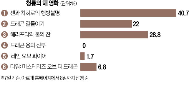 [오늘의 arte] 티켓 이벤트 : 연극 '거미여인의 키스'