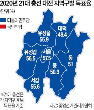 이상민 손잡은 국민의힘, 대전 표심도 잡을까