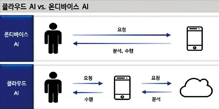 [수능에 나오는 경제·금융] AI 탑재 스마트폰 줄줄이…나만을 위한 영상·정보 척척