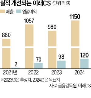 한국델파이 9년 만에 매물로…경영 정상화 시동 건 이래CS