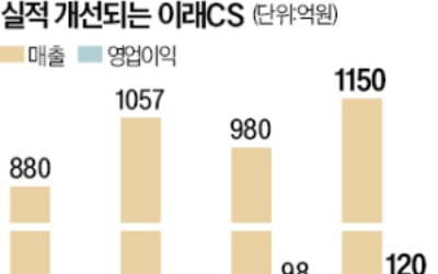 한국델파이 9년 만에 매물로…경영 정상화 시동 건 이래CS