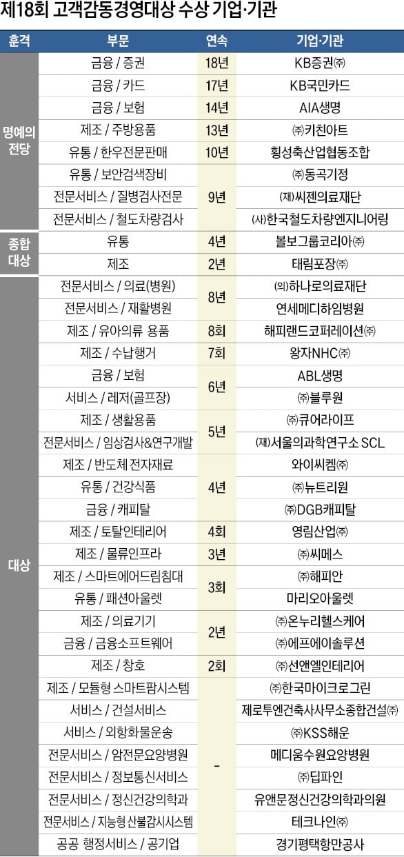 고객 발길이 머문 그 제품…별이 빛났다