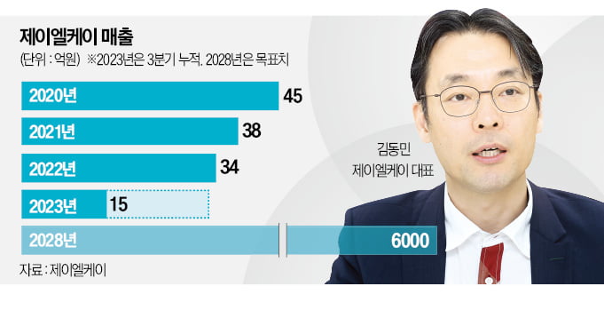 제이엘케이 "의료 AI, 미국 간다"