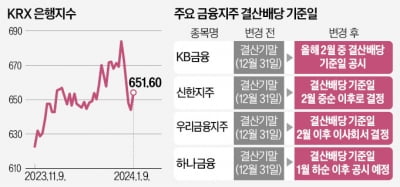 카지노 룰렛판인하기 역발상 투자…은행株 '재조명'