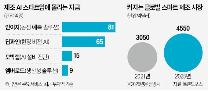 'AX'의 시대, 제조업 바꿀 벤처에 돈 몰린다 [긱스]