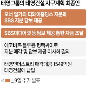 태영 "SBS미디어넷도 담보로 제공"…워크아웃 급물살