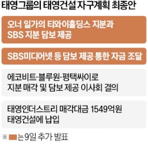 카지노 꽁 머니 "SBS미디어넷도 담보로 제공"…워크아웃 급물살