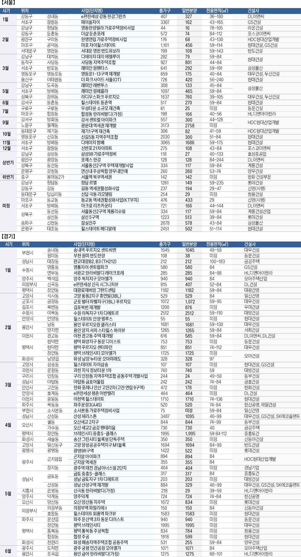 "올해 30만 가구 공급"…PF 리스크가 최대 변수