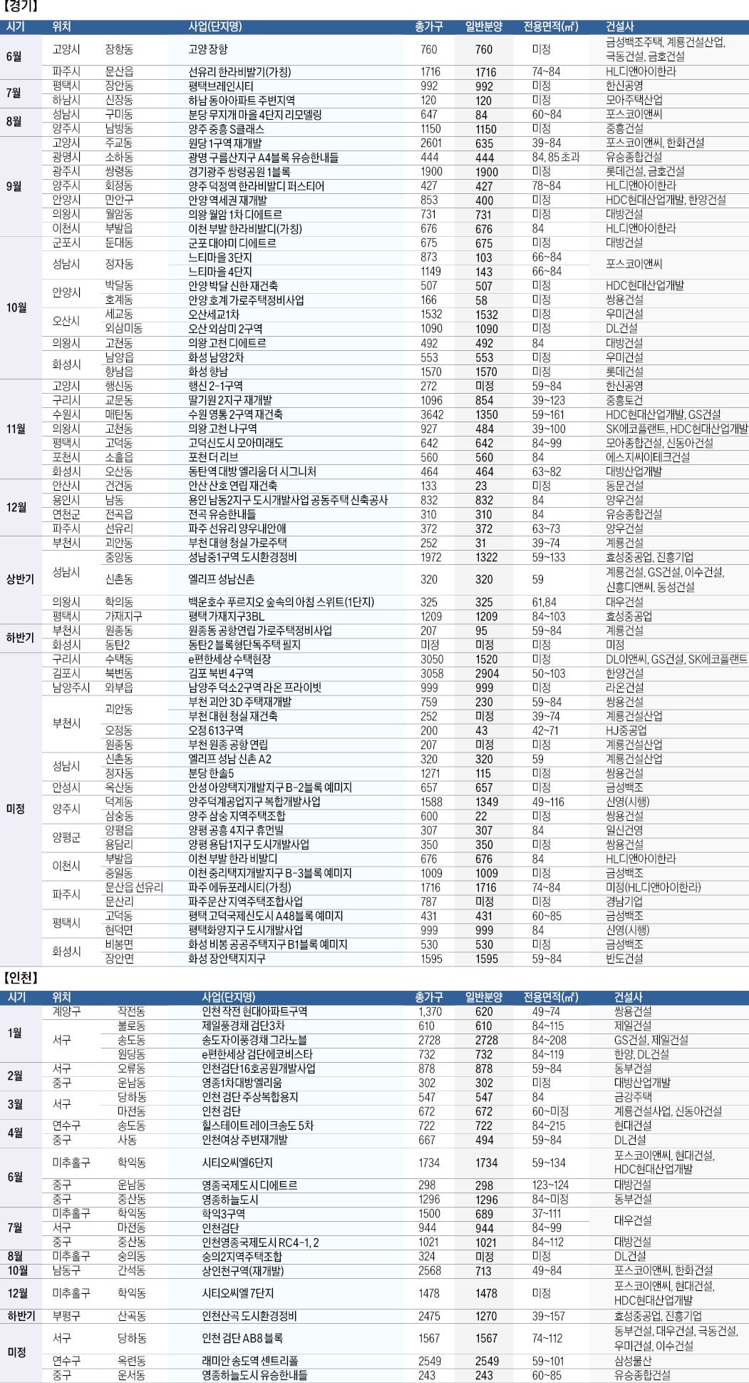 "올해 30만 온라인 카지노 합법 사이트 공급"…PF 리스크가 최대 변수