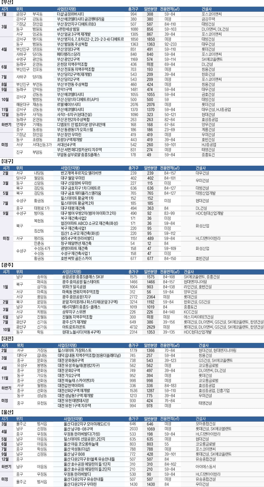 "올해 30만 온라인 카지노 합법 사이트 공급"…PF 리스크가 최대 변수