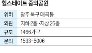 힐스테이트 중외공원, 광주 민간공원 특례사업…직주근접 온라인 카지노 합법 사이트