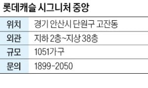 롯데캐슬 시그니처 중앙, 신안산선 내년 개통…중앙역 도보 역세권
