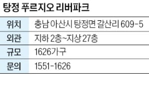 탕정 푸르지오 리버파크, 천안아산역세권에 '분양가 상한제'