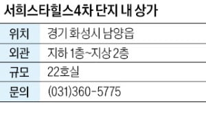 서희스타힐스4차 단지 내 상가, 화성 남양뉴타운에 1846가구 배후 수요