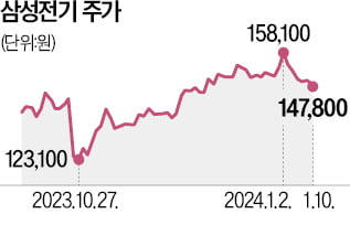 AI폰 뜨니 웃는 삼성전기…"MLCC 공급 증가"