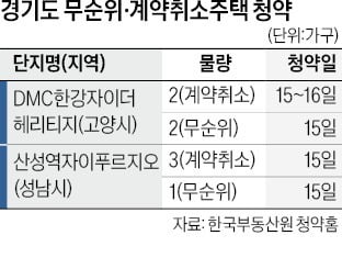 "앉아서 3억 번다, 이건 진짜 로또"…줍줍에 30만명 몰렸다