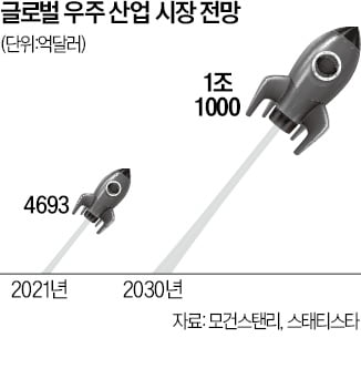 보령, 우주 바이오 사업 박차…정거장 기업 '브랙스' 공식 출범