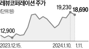 'TV 광고 빅3' 우는데…디지털 마케팅기업 방긋