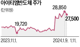 아이티엠반도체 "잠수함용 배터리팩 개발"