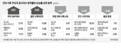 거침없는 일본…달아오른 헬스케어株