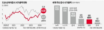 '잃어버린 30년' 따라갈까 두려운 中…'잃어버린 30년' 대탈출 스텝 밟는 日