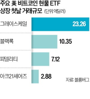 돌연 비트코인 ETF '금지령'…韓, 크립토 갈라파고스 되나