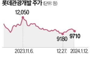 "두산·종근당…ROE 개선株 주목"