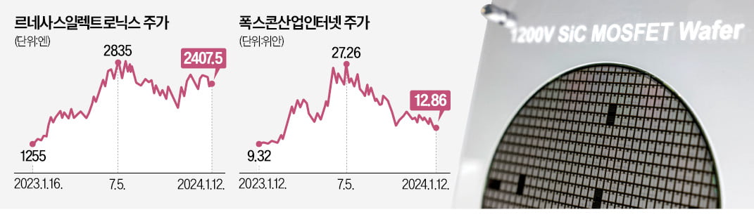 라바 카지노 "폭스콘·TSMC…亞 테크기업 유망"