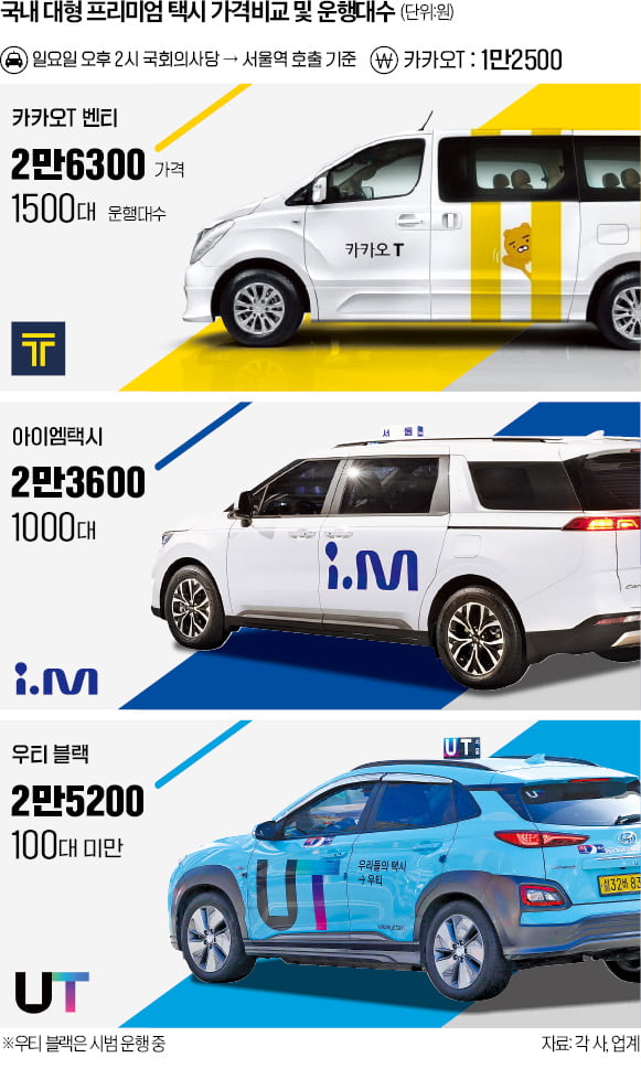 "2~3배 비싸도 없어서 못탄다"…불황 모르는 '프리미엄 택시' [정지은의 산업노트]
