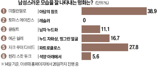 [오늘의 arte] 티켓 이벤트 : '다이신 가시모토 & 에릭 르 사쥬' 듀오