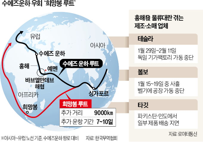 테슬라·볼보 유럽공장 멈추고, 크록스·타깃 "수송 차질"