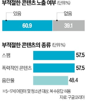 "유해 콘텐츠 꼼짝마"…카지노 입플가 꼼꼼하게 잡아낸다