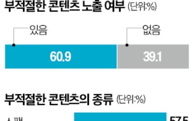 "유해 콘텐츠 꼼짝마"…AI가 꼼꼼하게 잡아낸다