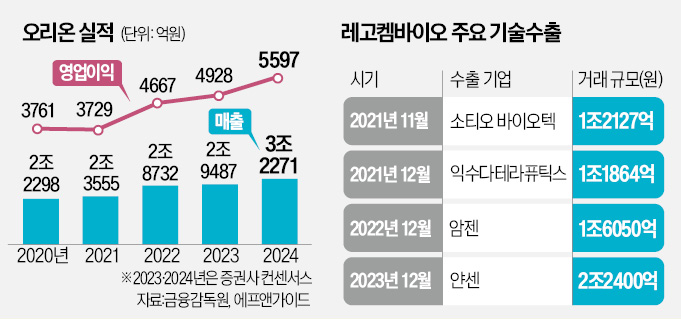 허인철 "中서 번 돈 K바이오에 투자…레고켐 성장 돕겠다"