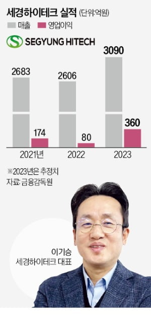 '중꺾마' 5만번의 도전…삼성도 반한 광학카지노 슬롯머신 게임