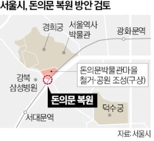 돈의문 다시 세운다…서울시, 2035년까지 4000억 투입