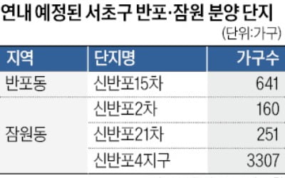 '3세대 반포시대' 개막…재건축 2만가구 공급